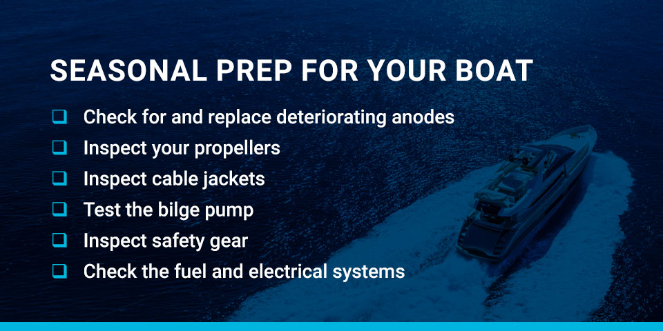 Seasonal Prep for A Boat
