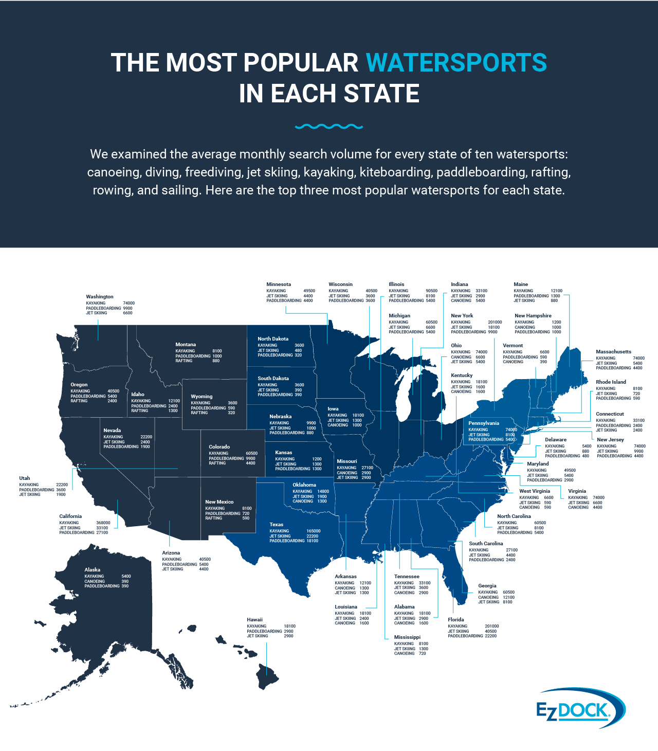 The most popular watersports in each state