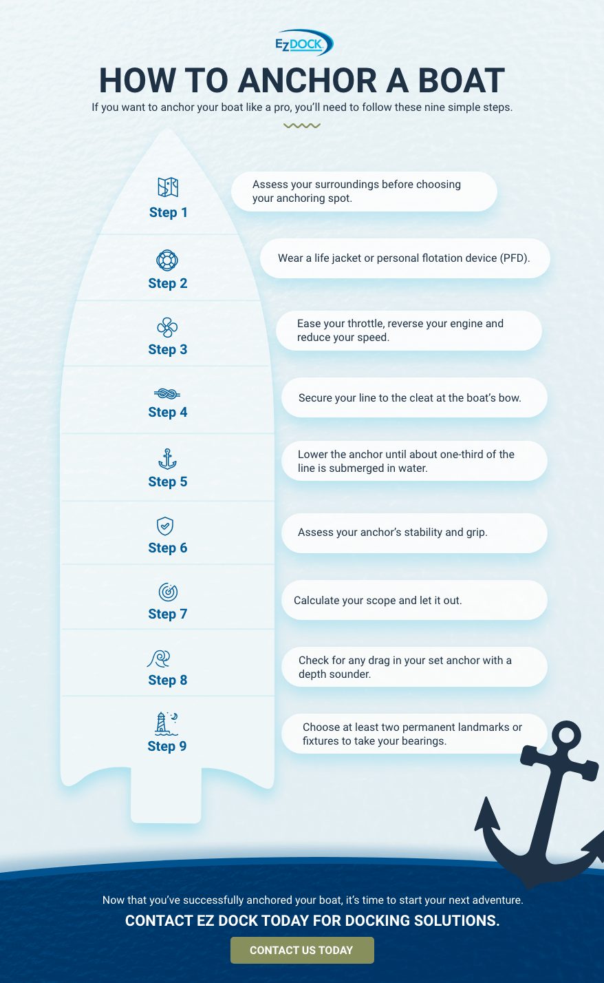 How to Anchor a Boat Steps