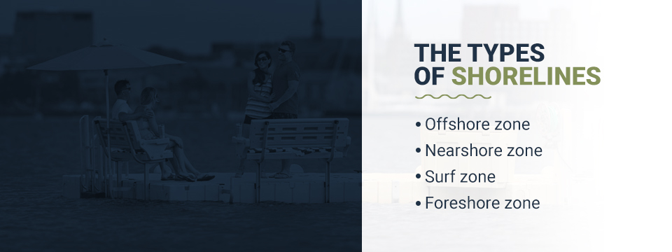 Types of shorelines
