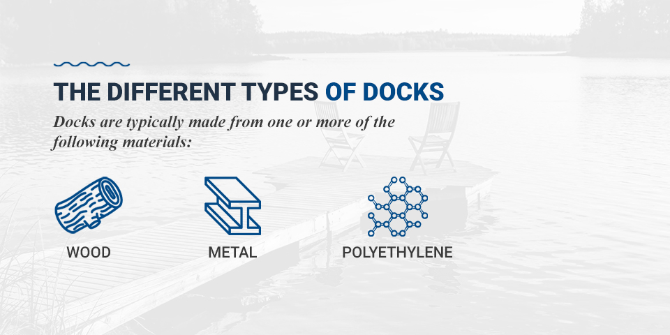 Different types of docks