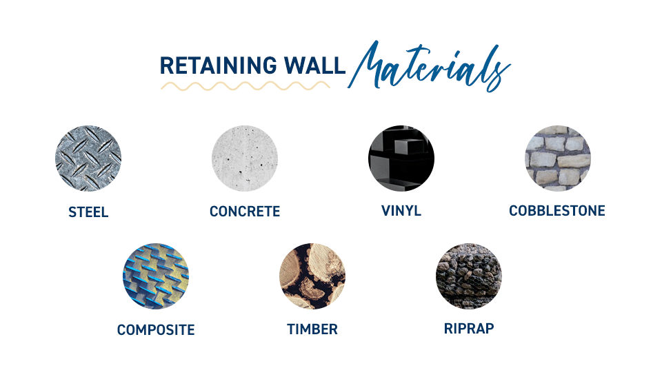 Retaining wall materials