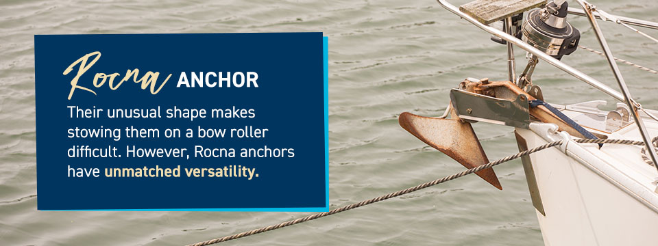 Rocna anchor