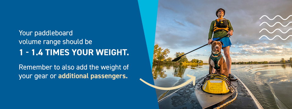Weight capacity calculation