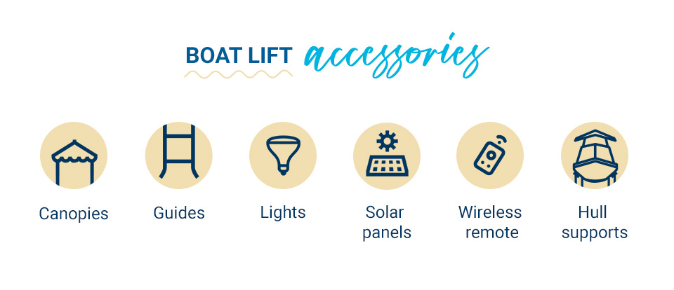 Accessoires de levage de bateau