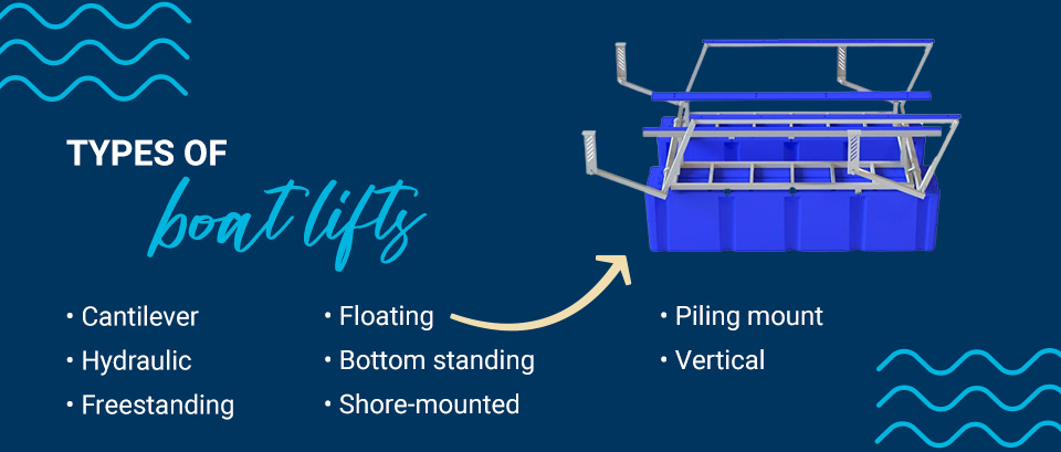 Types d’élévateurs de bateaux