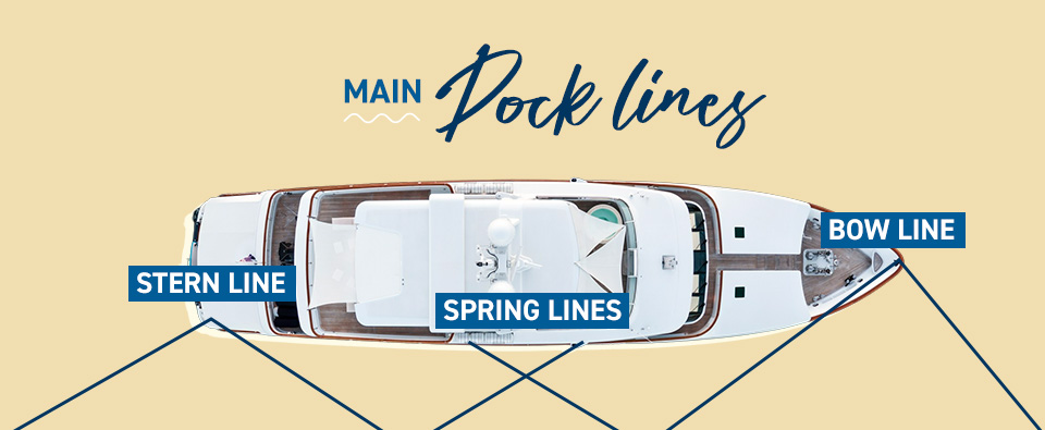 Dock lines