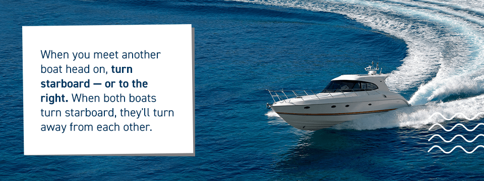A boat turns starboard (to the right)