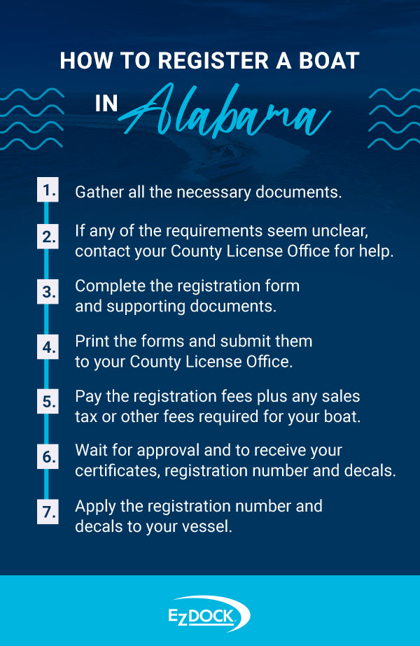How to Register a Boat in Alabama