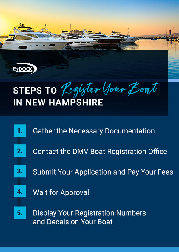 Steps to Register Your Boat in New Hampshire