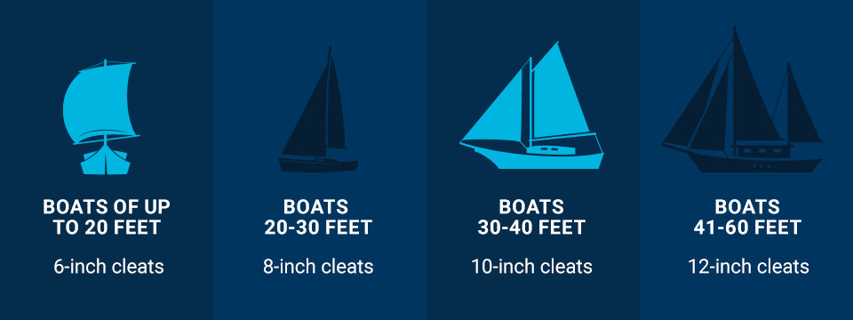 Choosing the Right Cleat Size